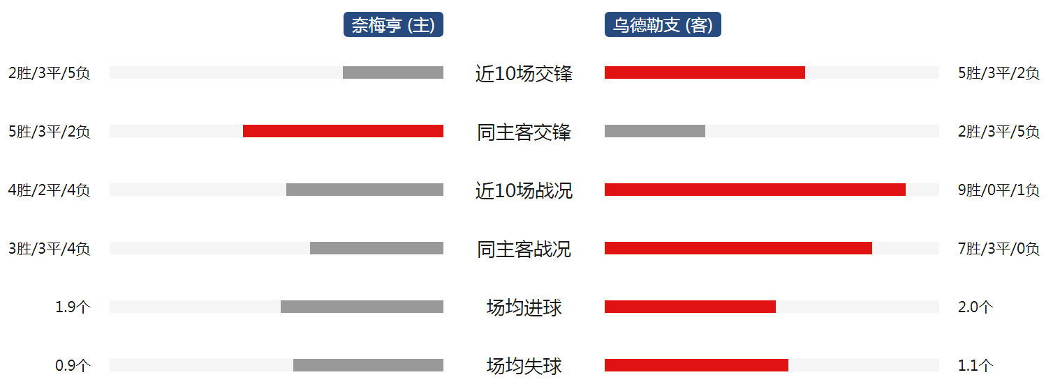 🥀最新版🎱入口🐔登录🚭奈梅亨vs乌德勒支预测 🏆hg08体育85588·ME🎁 