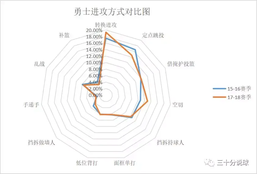 金州勇士vs俄克拉荷马城雷霆赛前预测的简单介绍