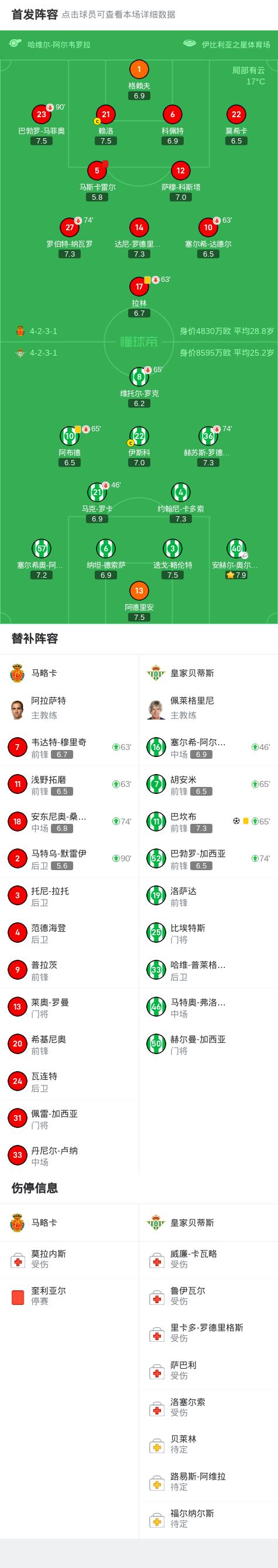 包含皇家社会VS皇家贝蒂斯阵容预测的词条