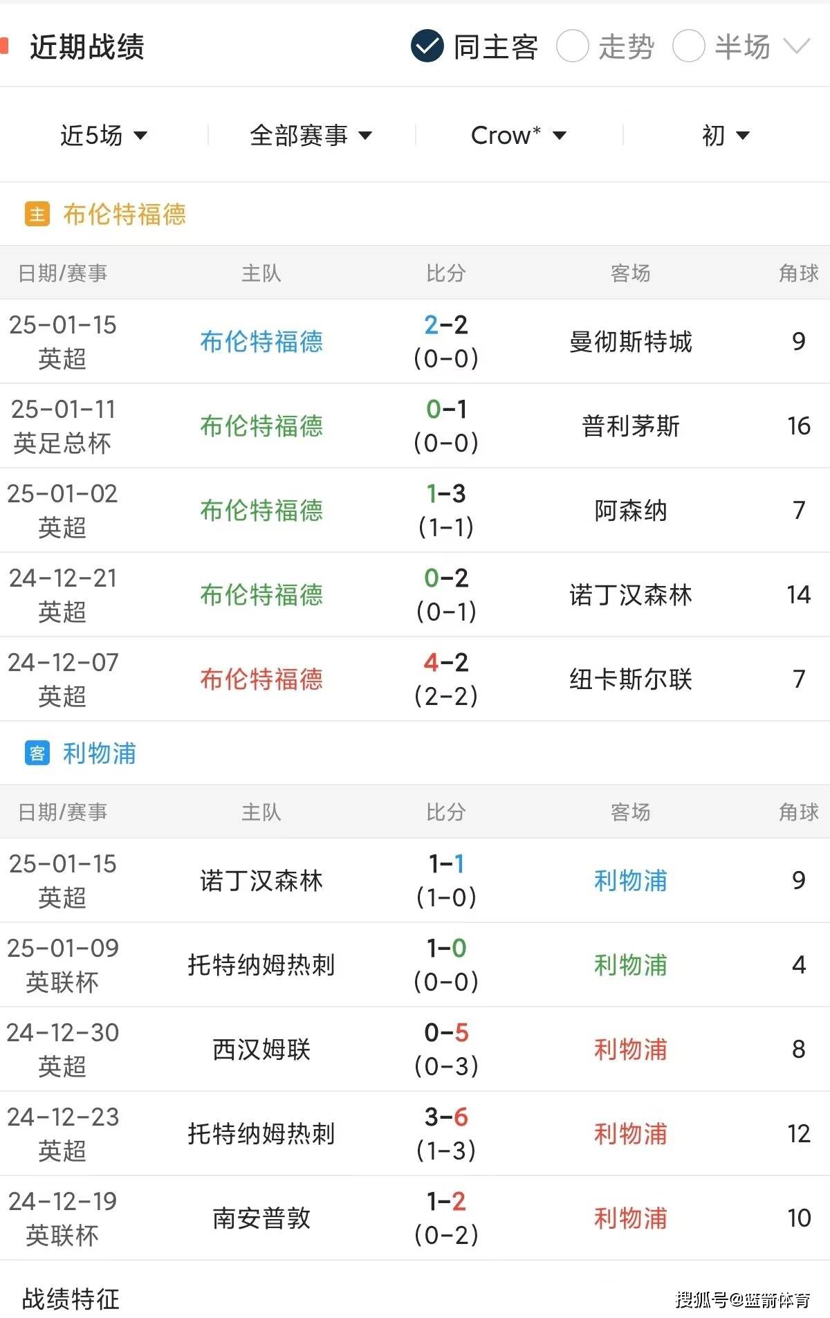 🥀2026🎱世界杯🐔让球开户🚭布伦特福德赛程比分 🏆hg08体育38368·CC🎁 