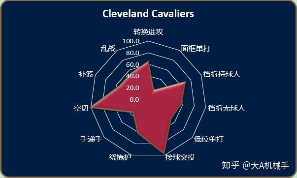 萨克拉门托国王vs华盛顿奇才对阵预测的简单介绍