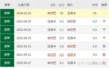 关于毕尔巴鄂竞技VS马洛卡赛前预测的信息