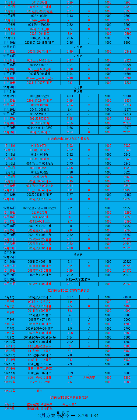 关于塞尔塔VS塞维利亚比分预测的信息