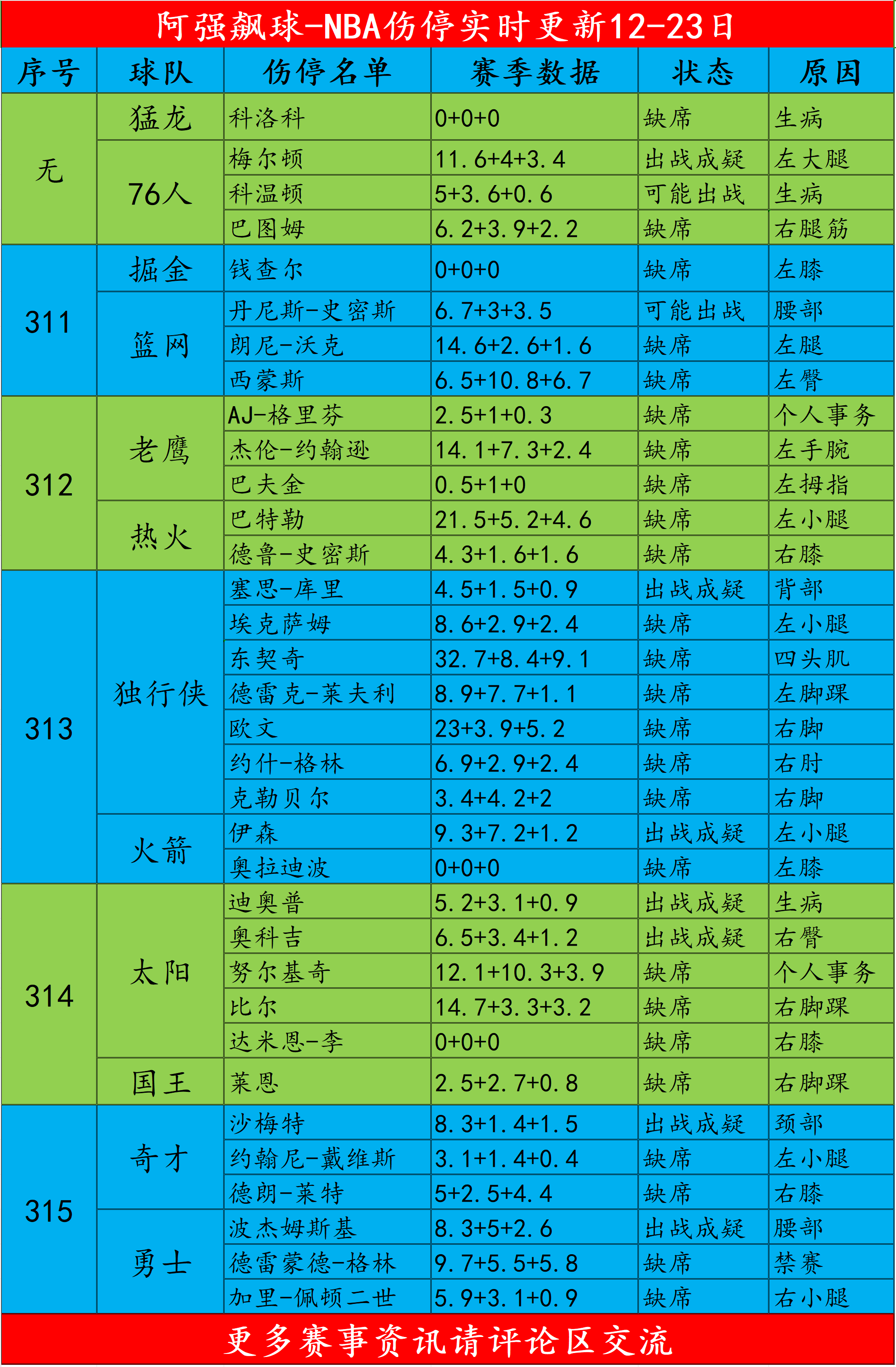 🥀2026🎱世界杯🐔让球开户🚭nba要打多少场常规赛 🏆hg08体育38368·CC🎁 