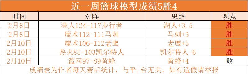 🥀2026🎱世界杯🐔让球开户🚭菲尼克斯太阳vs休斯顿火箭比分预测 🏆hg08体育38368·CC🎁 