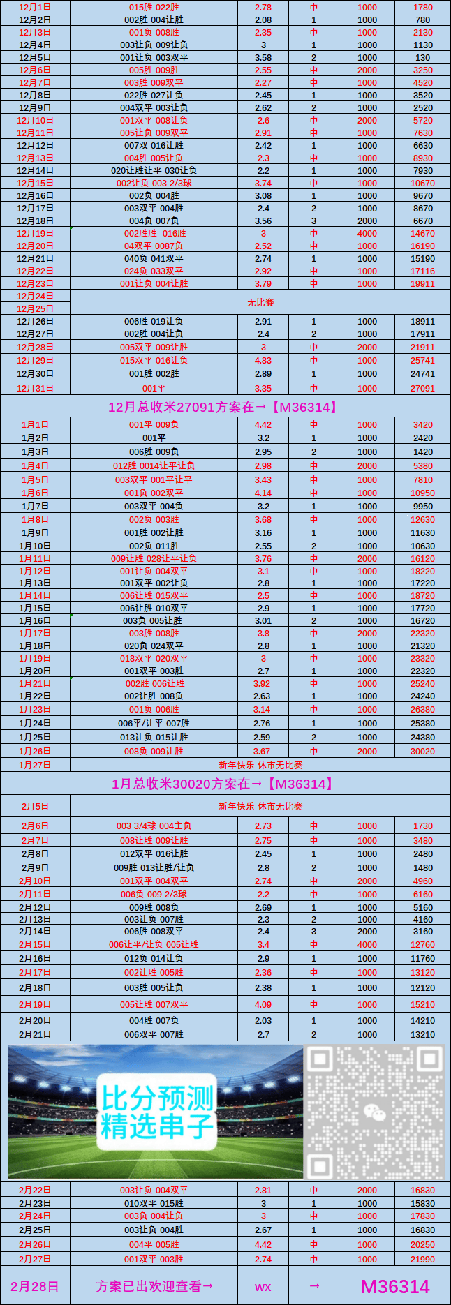 包含比勒菲尔德对霍芬海姆比分预测的词条