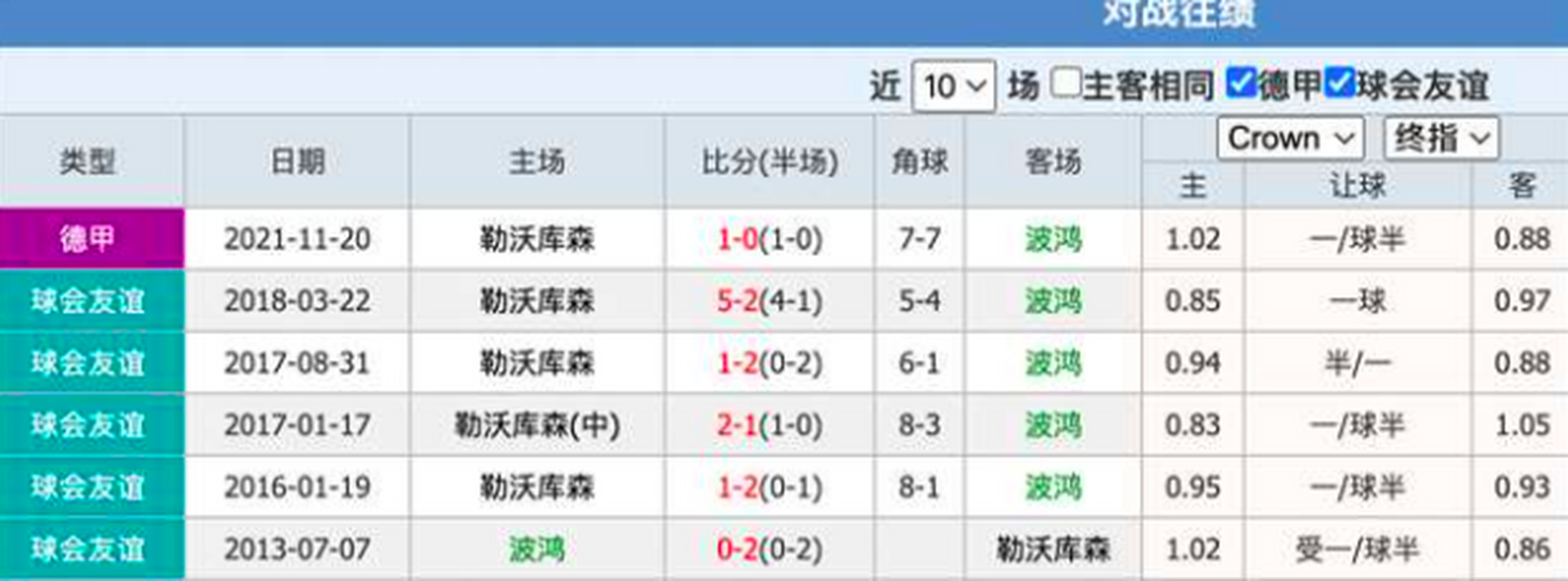 🥀2026🎱世界杯🐔让球开户🚭竞彩科隆V波鸿视频分析 🏆hg08体育38368·CC🎁 