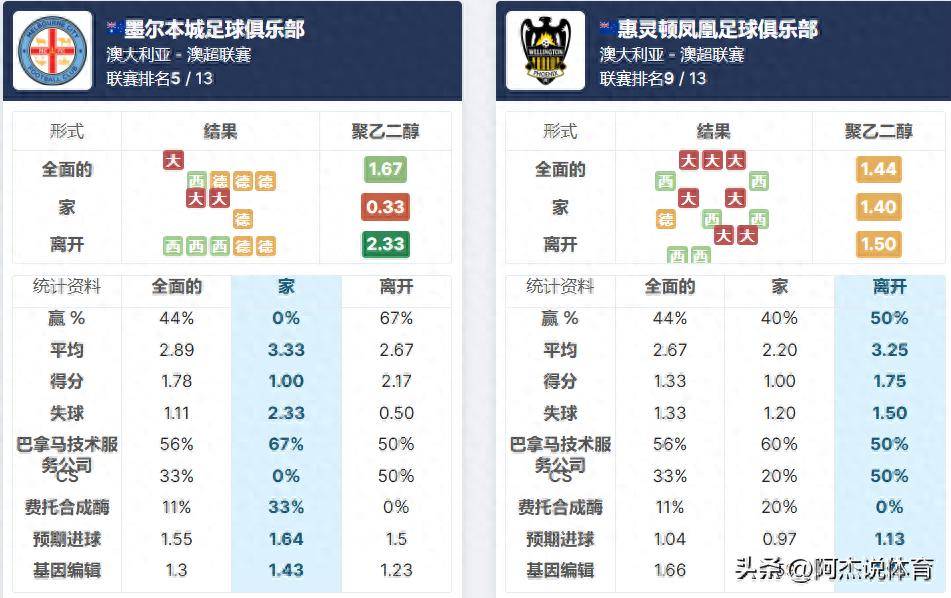🥀2026🎱世界杯🐔让球开户🚭墨尔本城VS惠灵顿凤凰 🏆hg08体育38368·CC🎁 